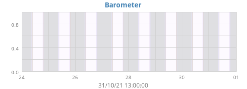 Barometer