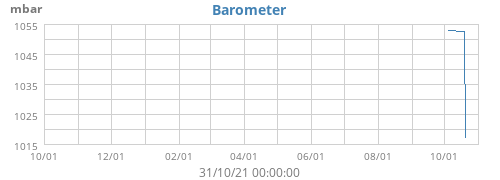 Barometer
