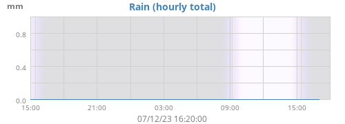 dayrain
