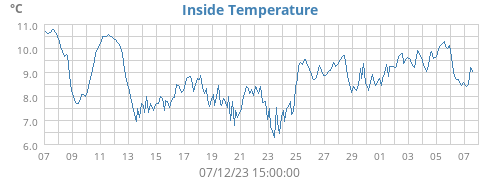 monthtempin