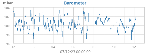 yearbarometer