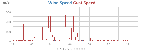 yearwind